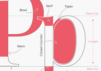 How Important is the Choice of Font for Your Website in 2025?