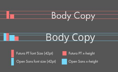 Understanding legibility and readability