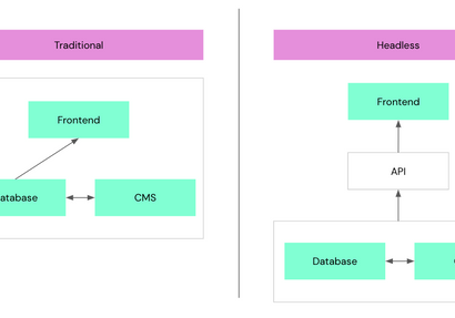 Headless web development: What is it and why use it?