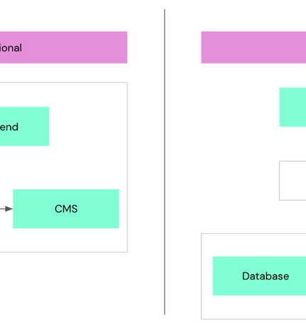 Headless web development: What is it and why use it?